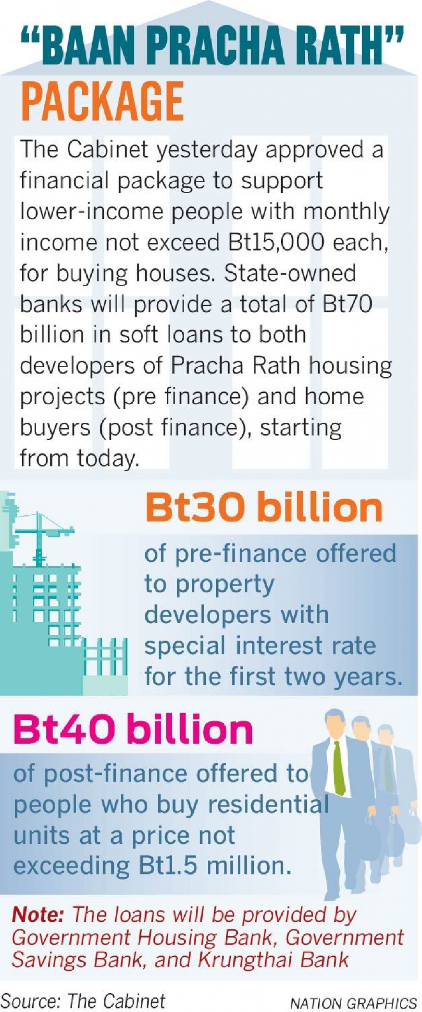 Property developers applaud government’s latest package to spur sales in low-income housing market Property developers applaud government’s latest package to spur sales in low-income housing market