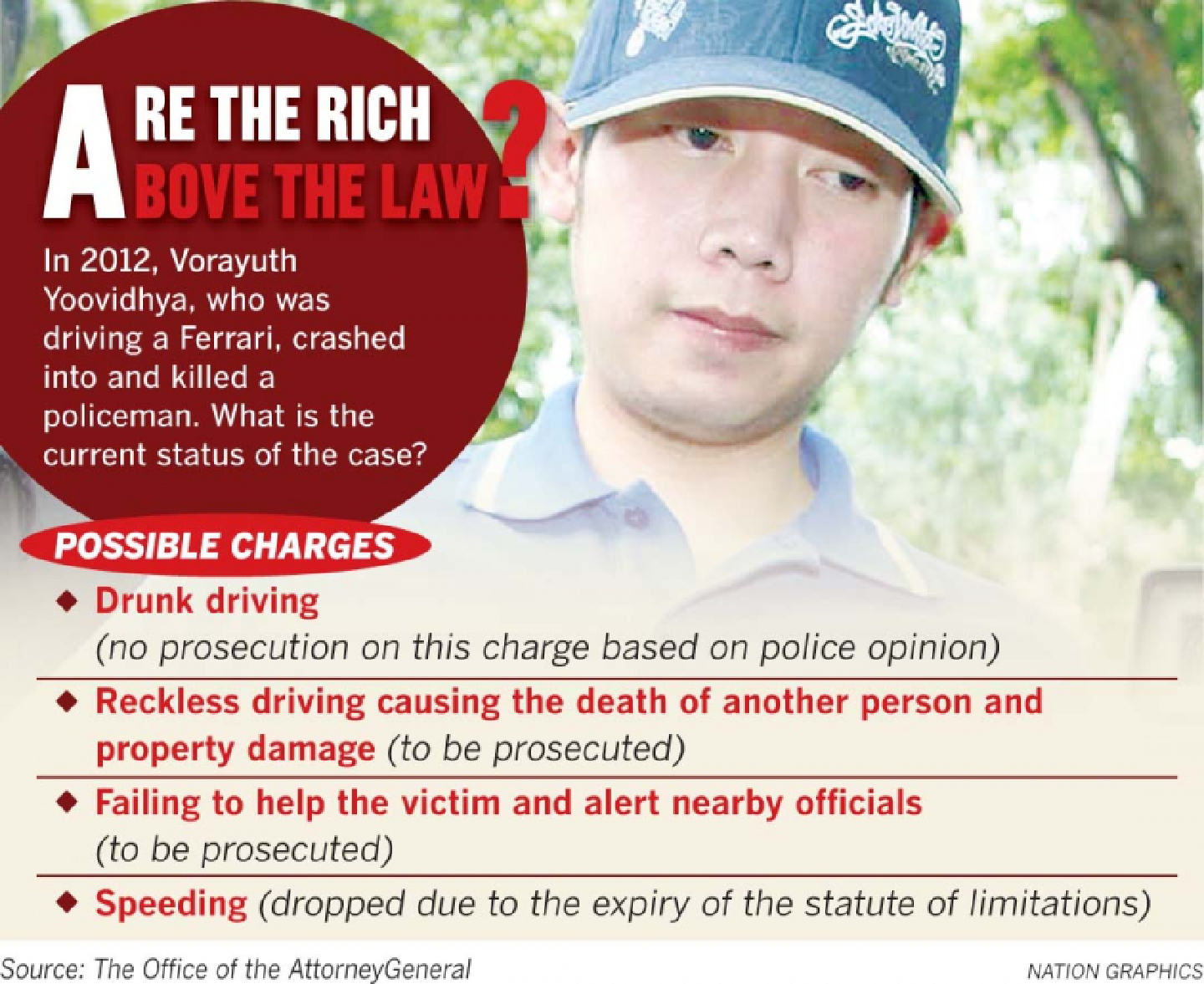After 4 years, Red Bull heir faces only 2 charges