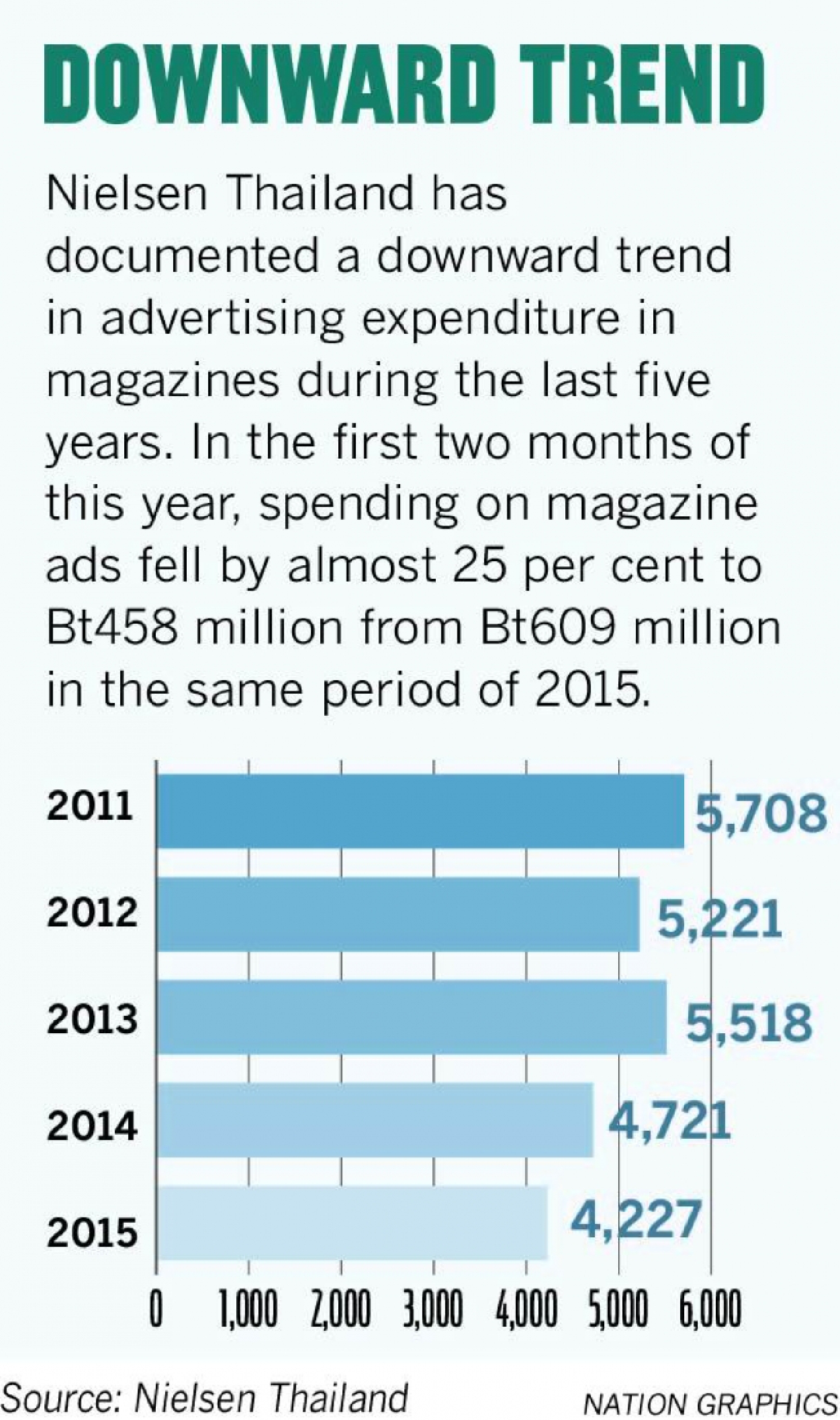 Magazine publishers must adapt to survive in light of fast-changing media landscape Magazine publishers must adapt to survive in light of fast-changing media landscape