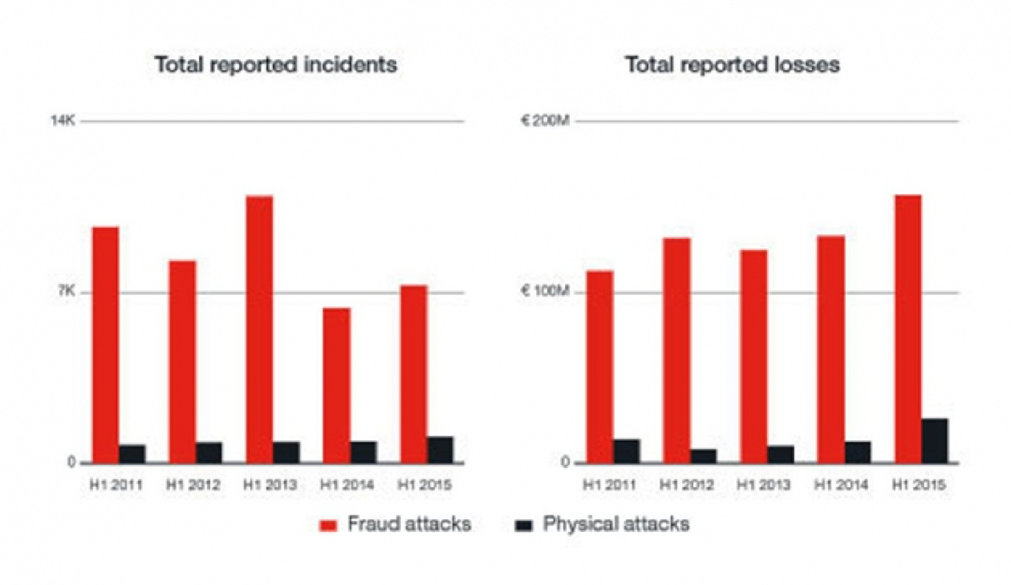 ATM Malware on the Rise
