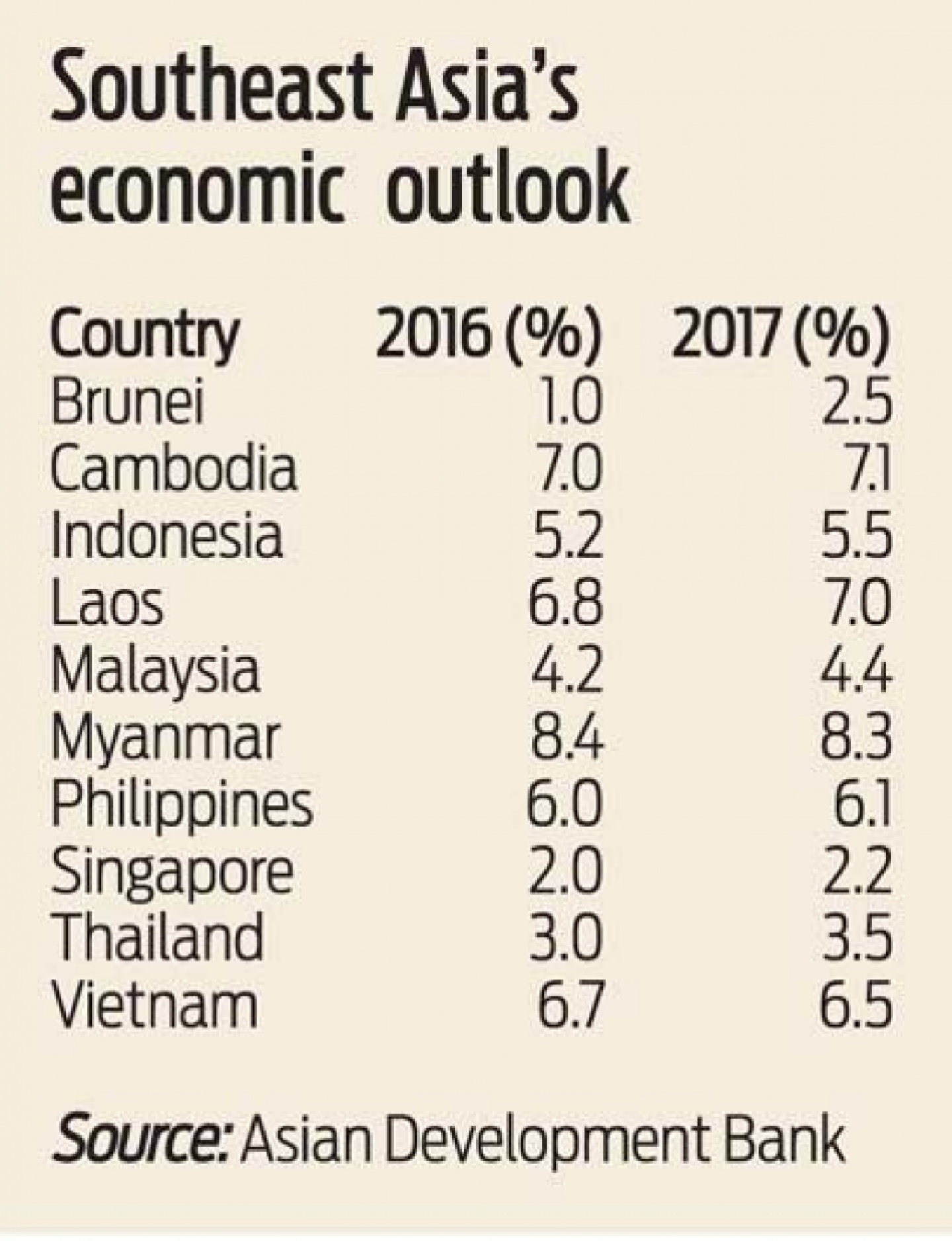 Asia embarks on structural reforms Asia embarks on structural reforms