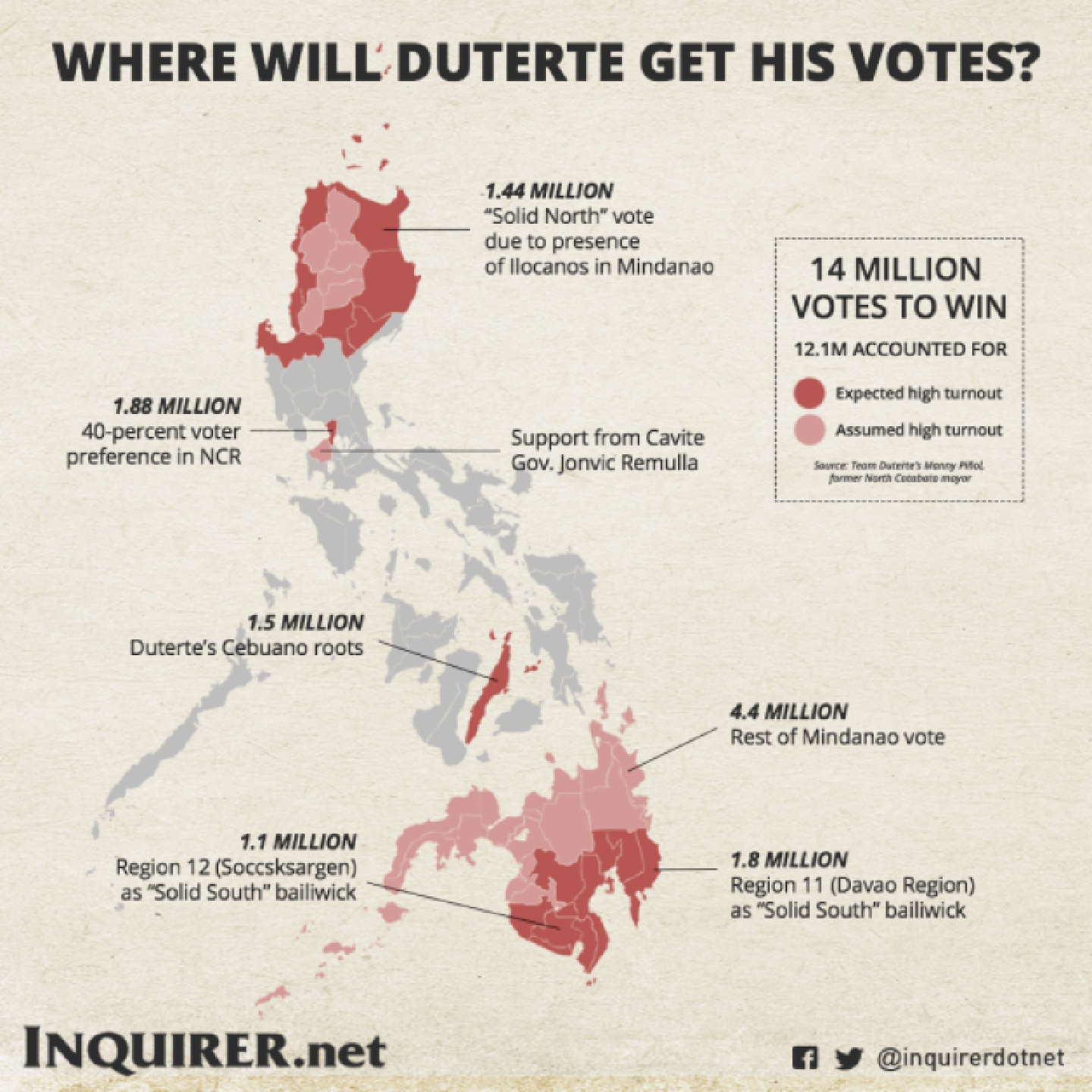 How will Duterte get the 14M votes he needs to win? How will Duterte get the 14M votes he needs to win?