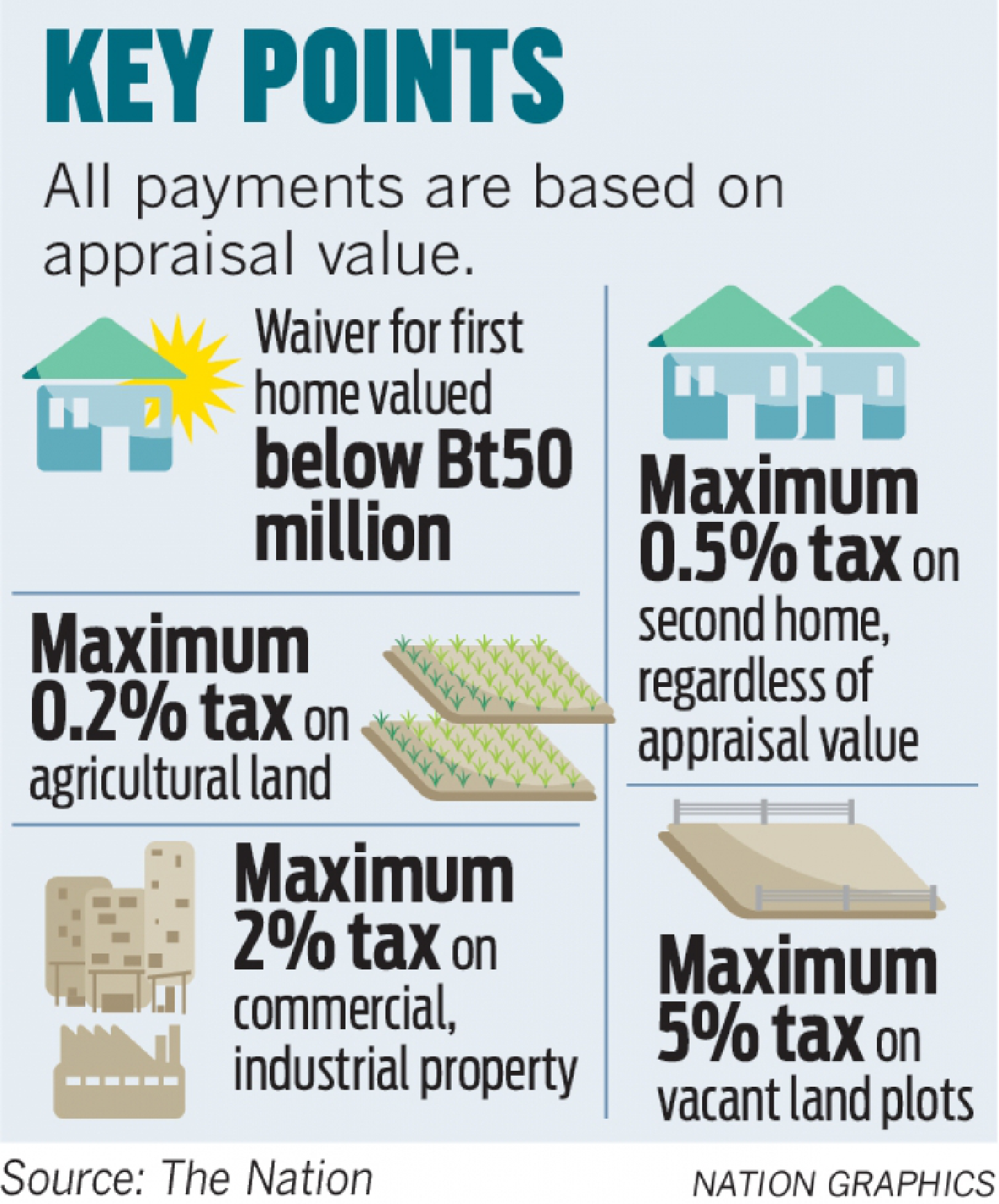 New law to raise tax income, efficiency New law to raise tax income, efficiency