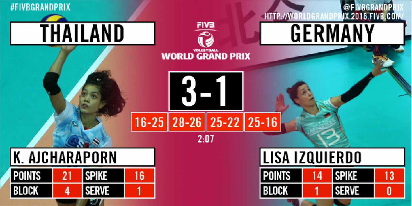 Thailand overcome poor start and Germany