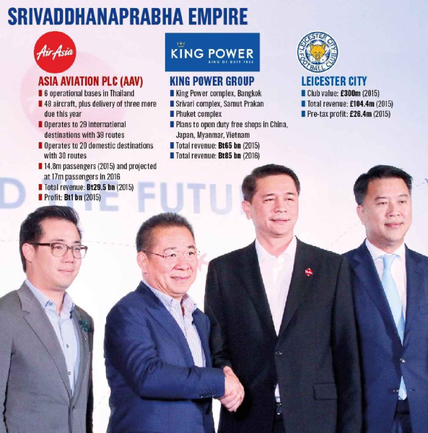 Vichai eyeing China’s travel, sport markets Vichai eyeing China’s travel, sport markets