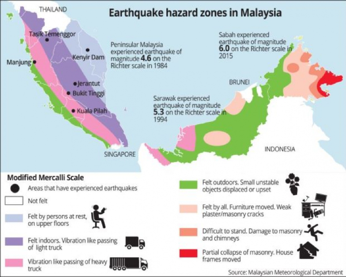 Another earthquake could strike Sabah
