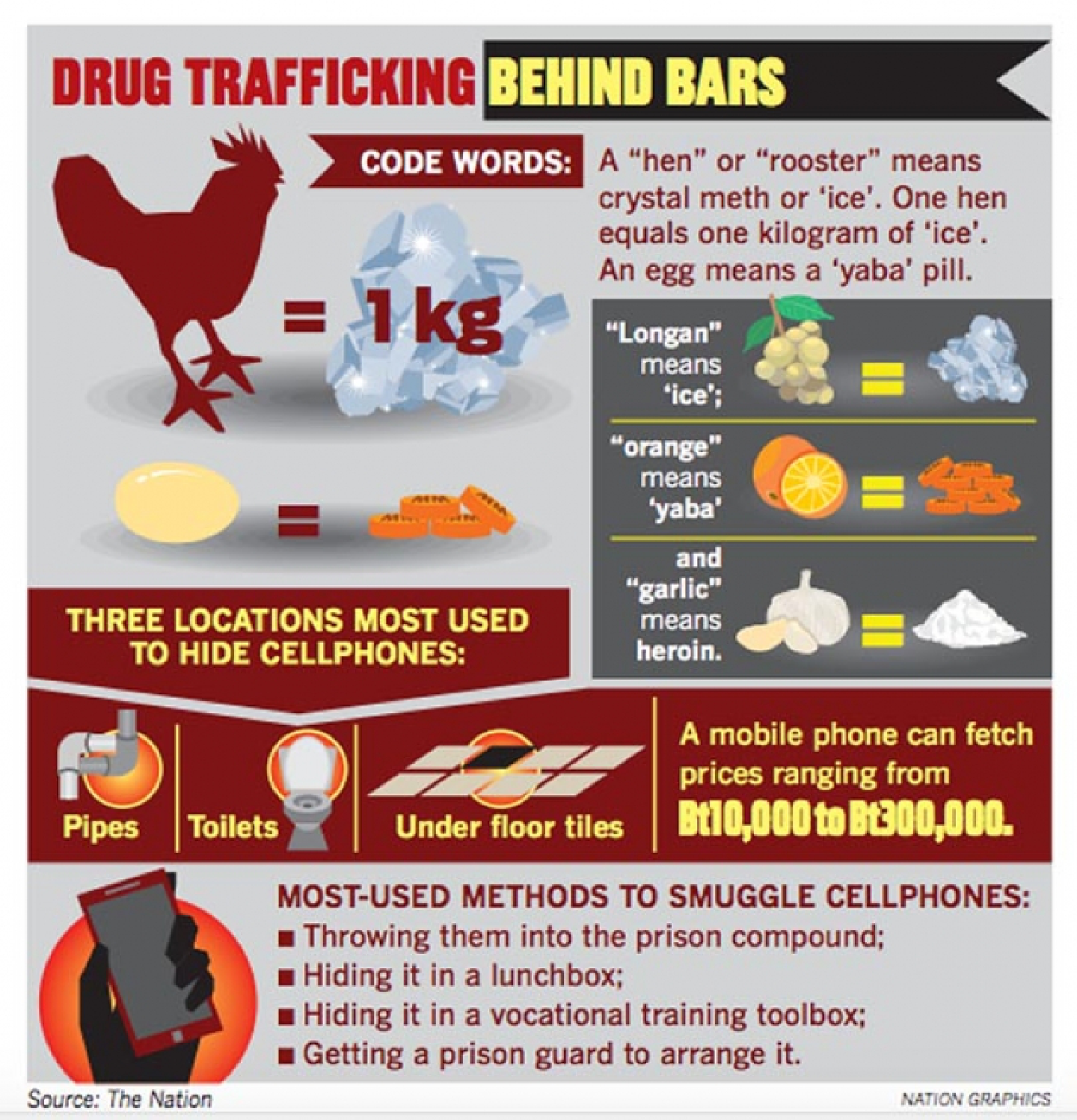 The endless battle against drug-dealing inmates