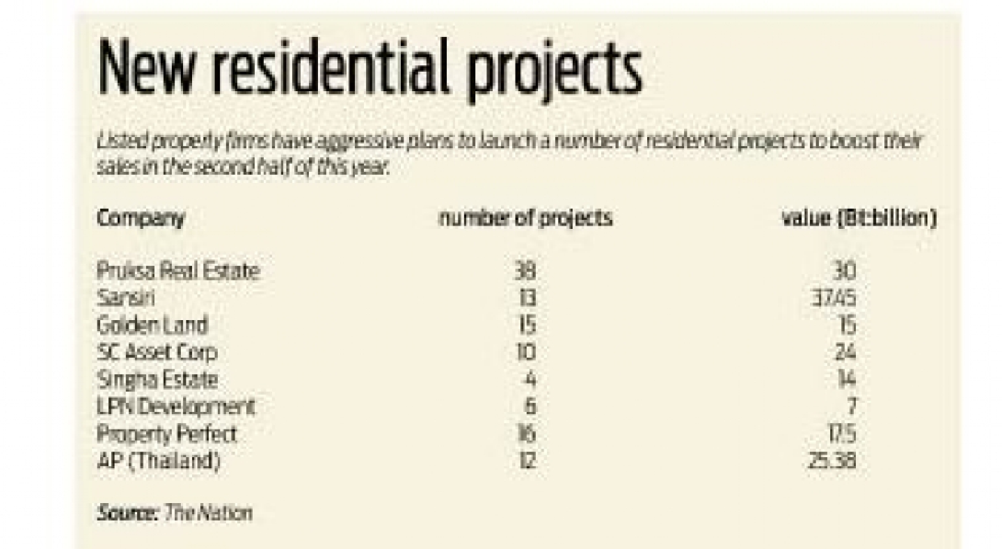 Housing projects set to take off Housing projects set to take off