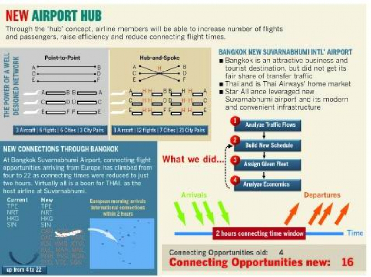 Star Alliance: A model for global connectivity Star Alliance: A model for global connectivity