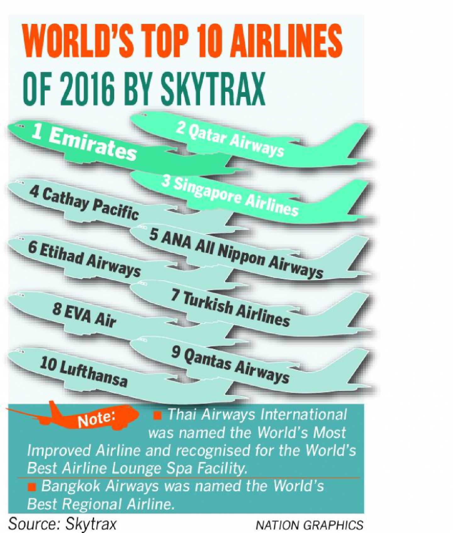 Customer care key to Mideast carriers’ success Customer care key to Mideast carriers’ success