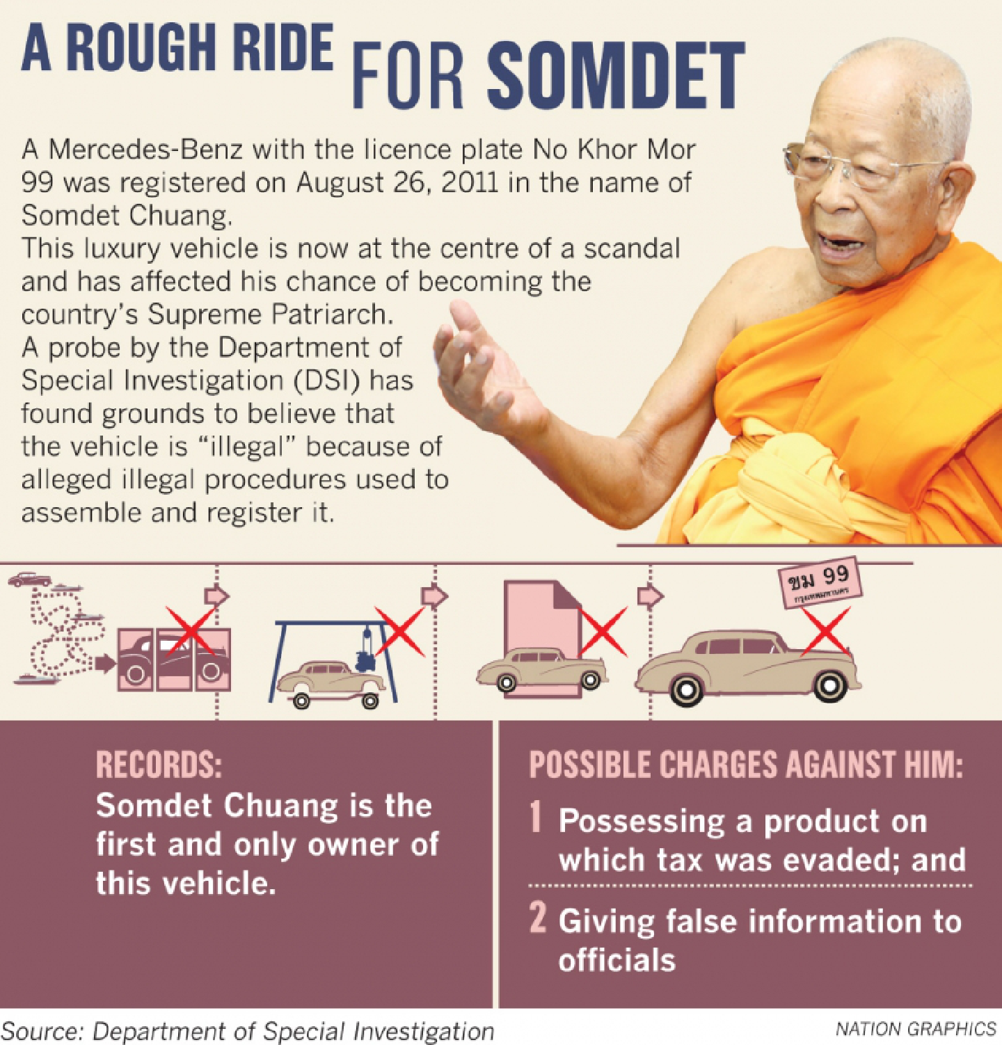 Somdet Chuang faces charge of ‘tax evasion’