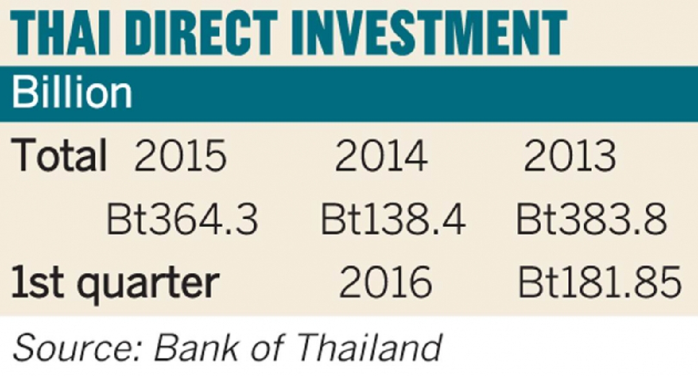 No concern over rising private sector debt, says central bank No concern over rising private sector debt, says central bank