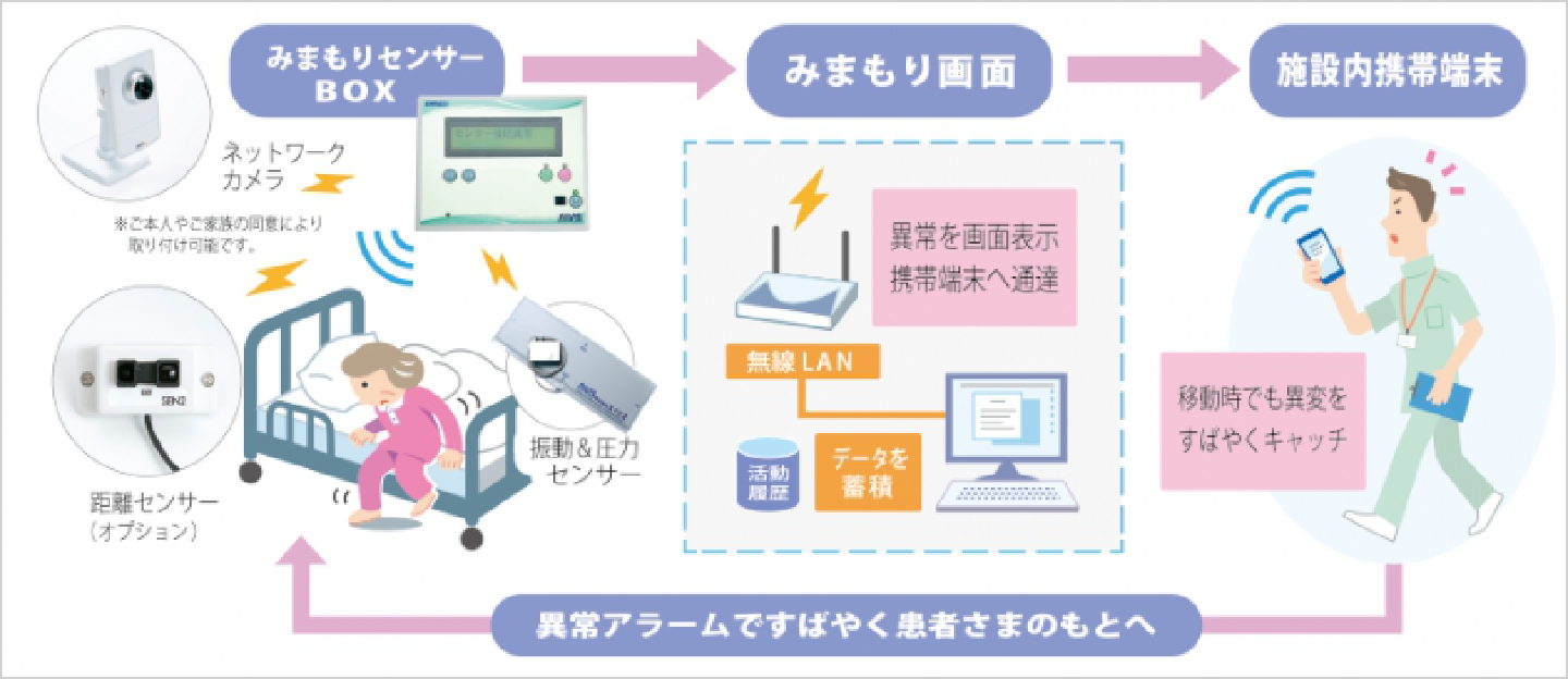 Japanese company tests health monitoring system in Thailand