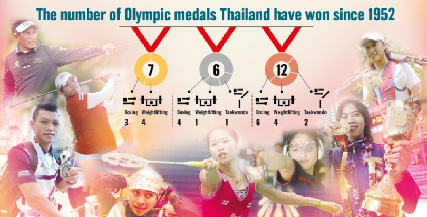 Thai eyes on MIGHTY EIGHT