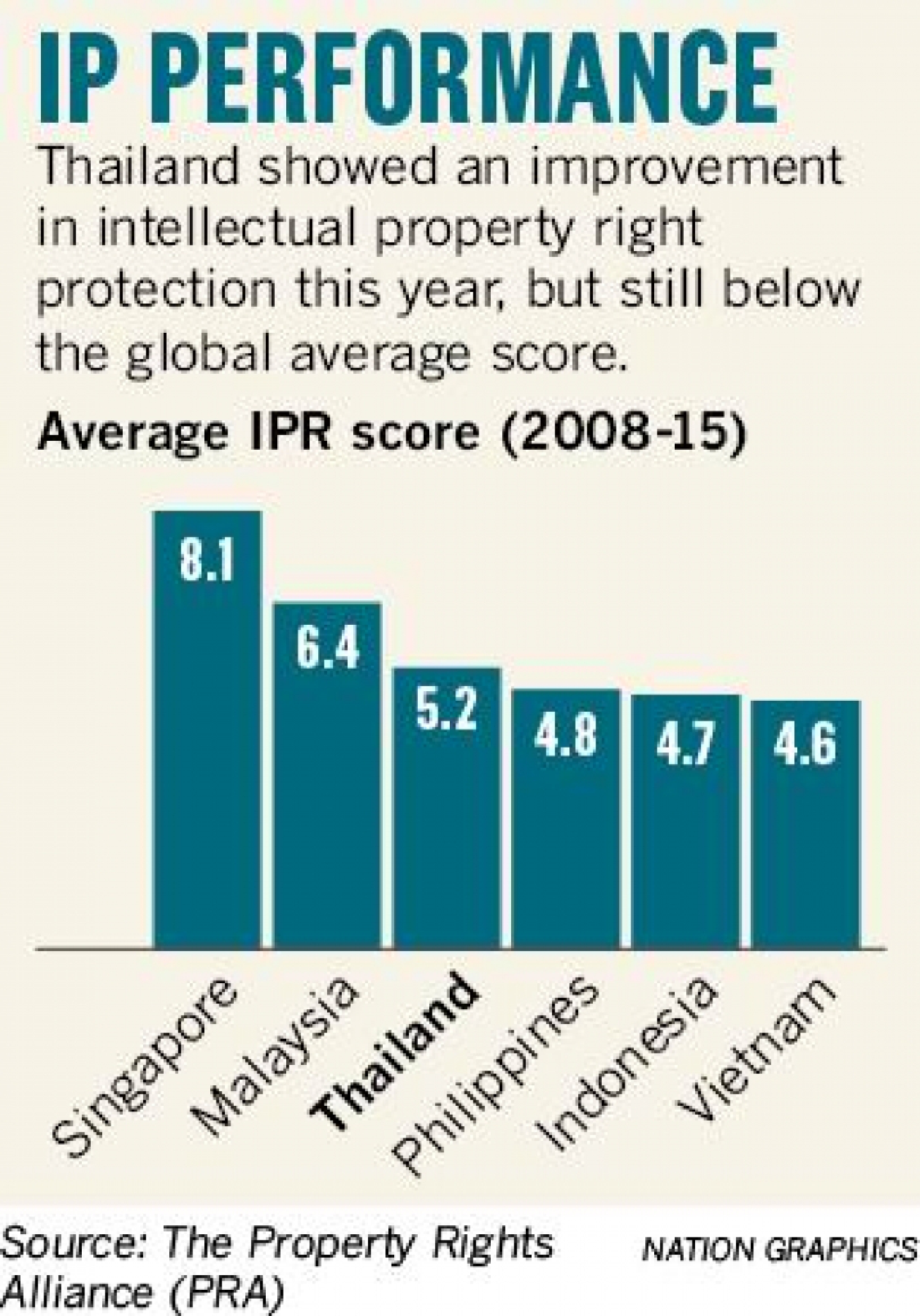 IP protection improves in Kingdom, but still poor IP protection improves in Kingdom, but still poor