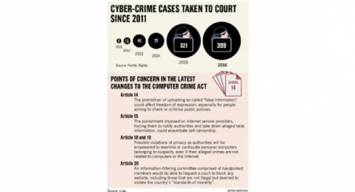 Fears over Computer Crime Act changes Fears over Computer Crime Act changes