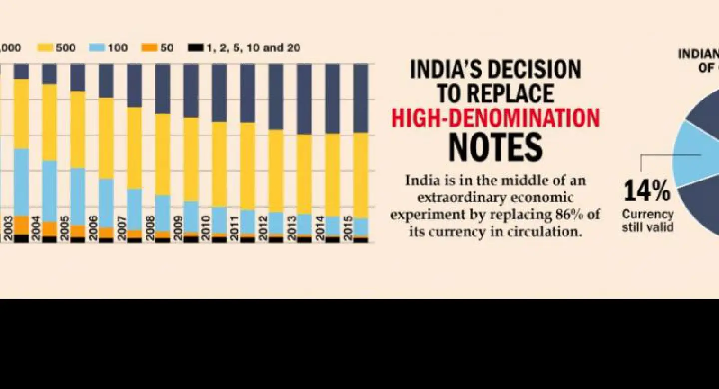 India’s currency crisis wreaks havoc India’s currency crisis wreaks havoc