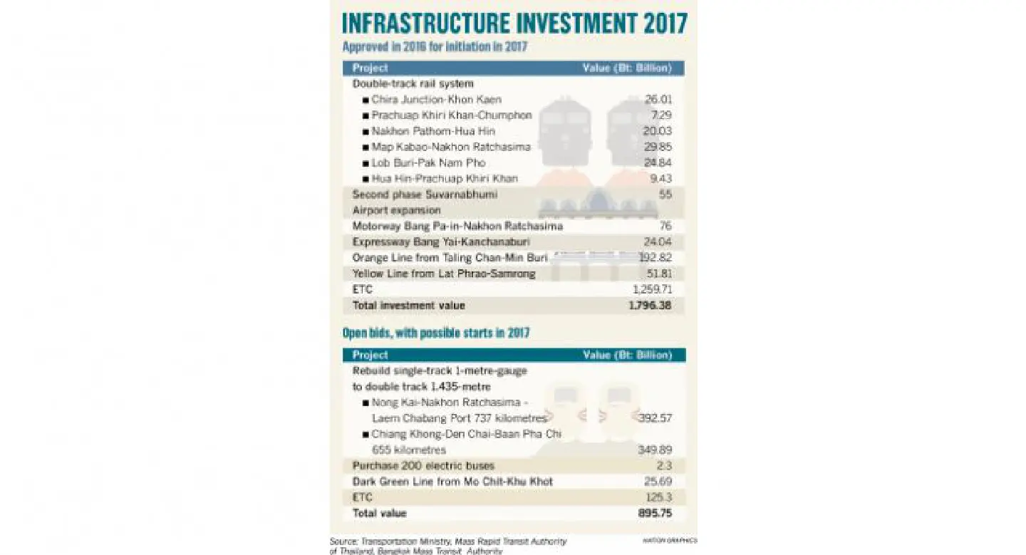 Infrastructure plan to change logistics landscape, boost property developers Infrastructure plan to change logistics landscape, boost property developers