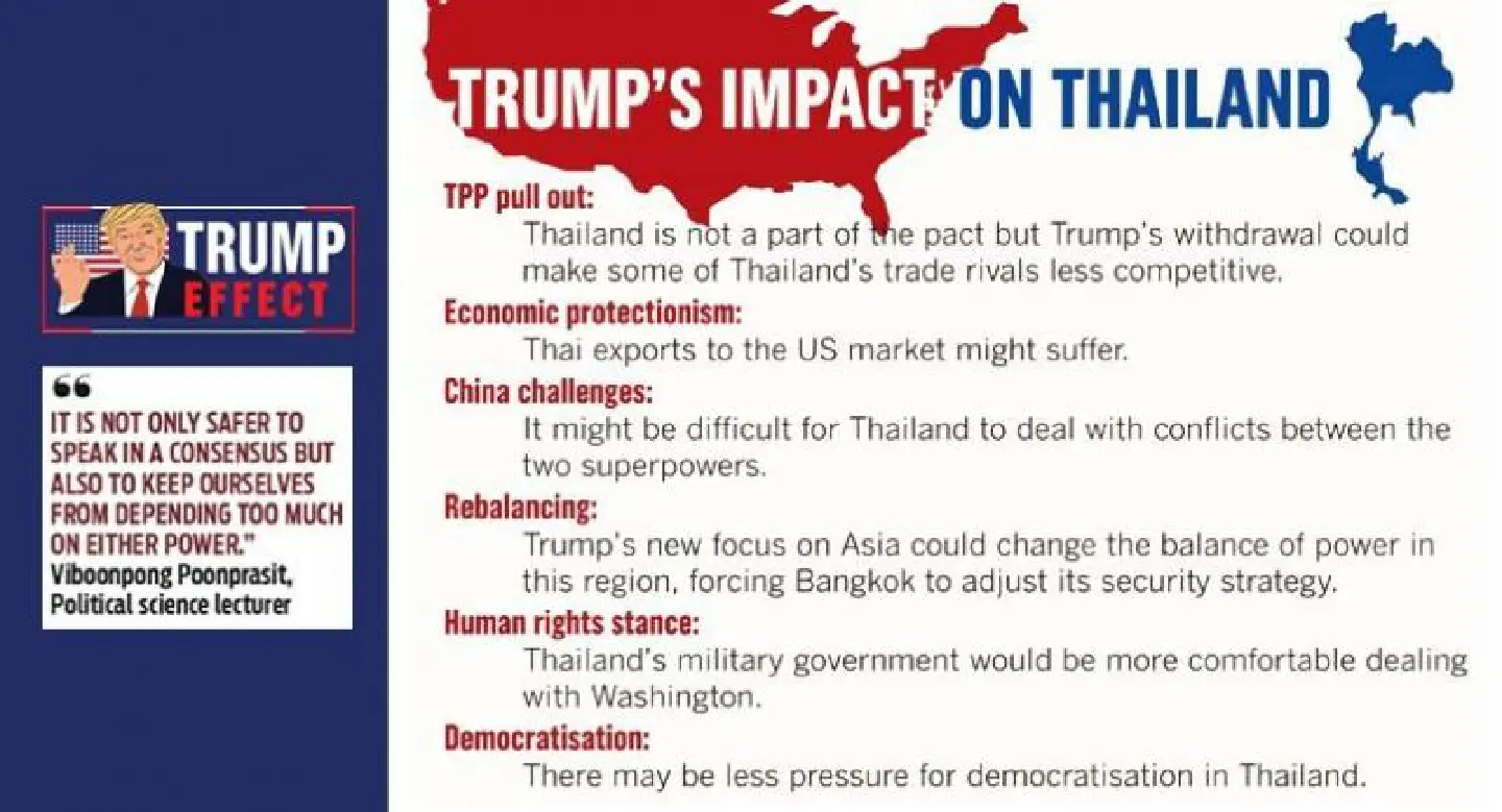 Junta policies ‘must balance China, US’ Junta policies ‘must balance China, US’
