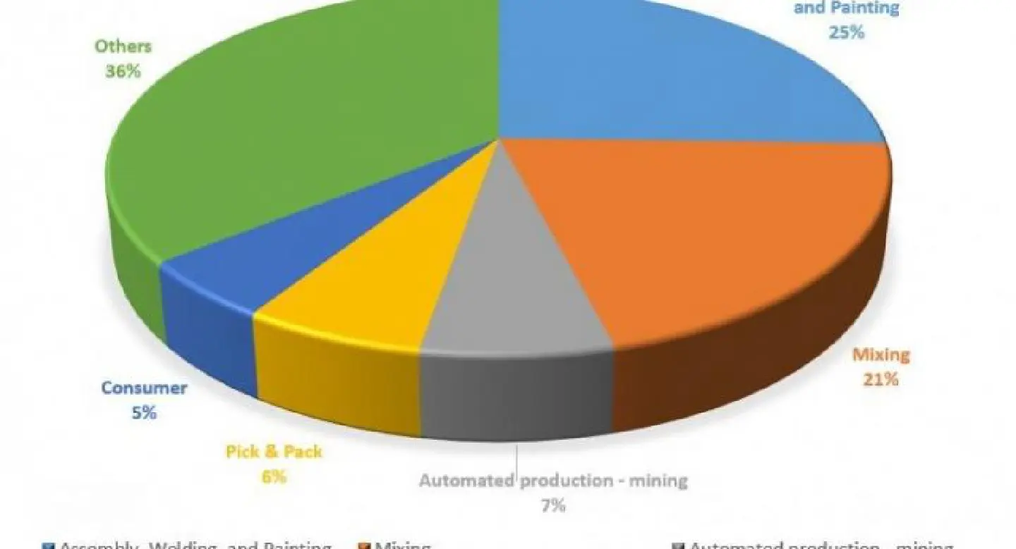 Region’s booming robotics industry to double, bring great changes: report Region’s booming robotics industry to double, bring great changes: report