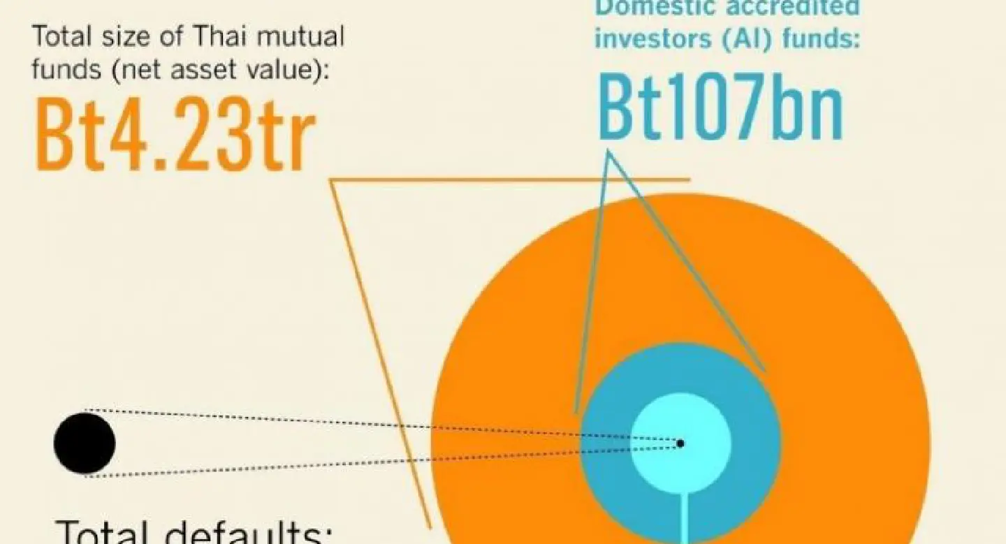 SEC not worried about impact of B/E defaults SEC not worried about impact of B/E defaults