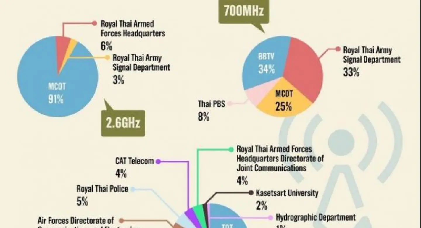MCOT’s plea to import equipment raises doubts MCOT’s plea to import equipment raises doubts