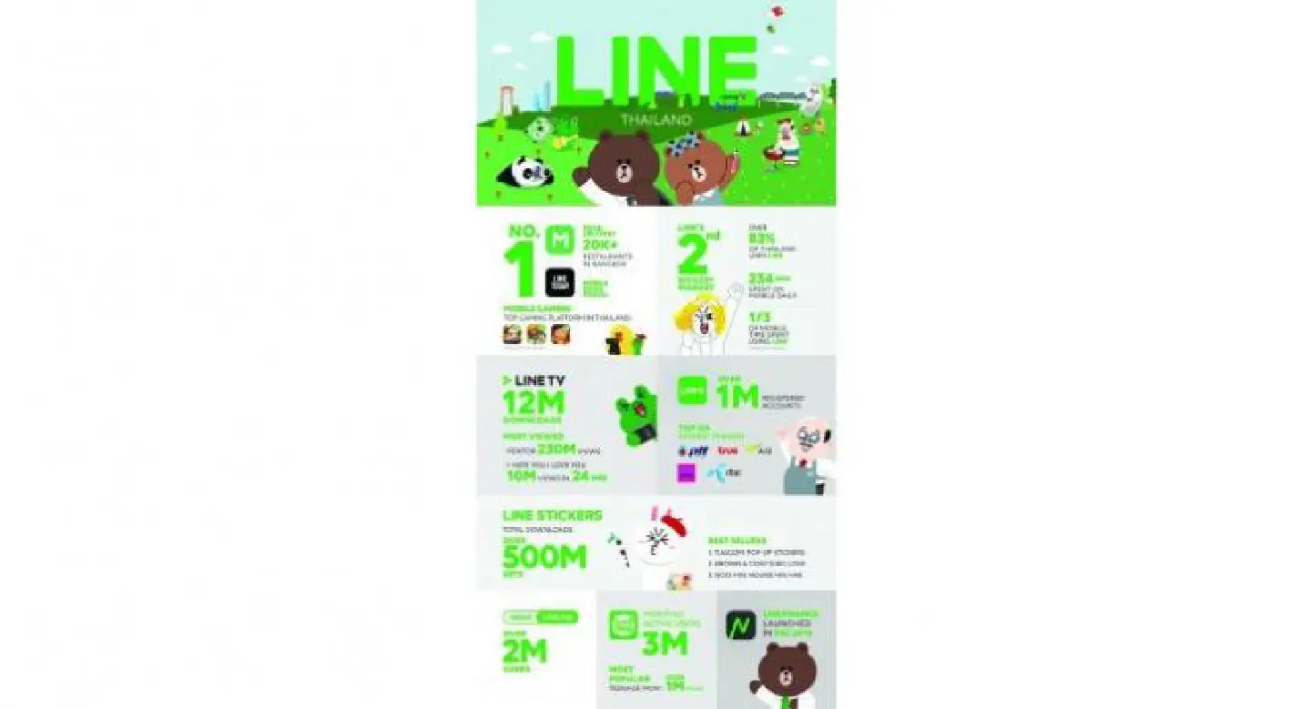 Line releases infographic to mark 2016 Line releases infographic to mark 2016