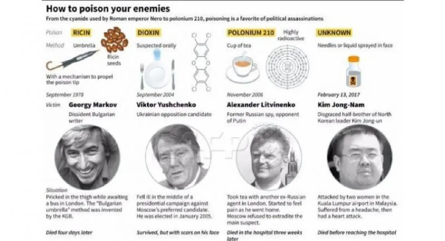 Poison has long history as weapon of murder Poison has long history as weapon of murder