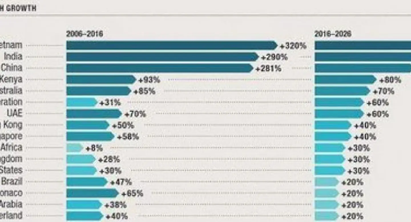 Number of Vietnam's super-rich rises to 200 Number of Vietnam's super-rich rises to 200