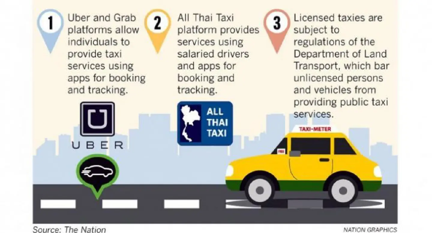 Unlicensed taxi drivers to be arrested but Uber not banned