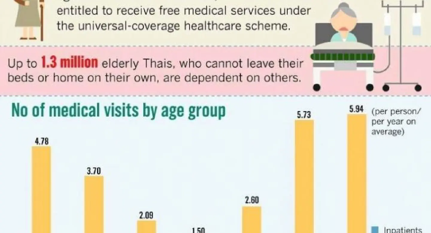 Govt ramps up long-term care for elderly Govt ramps up long-term care for elderly