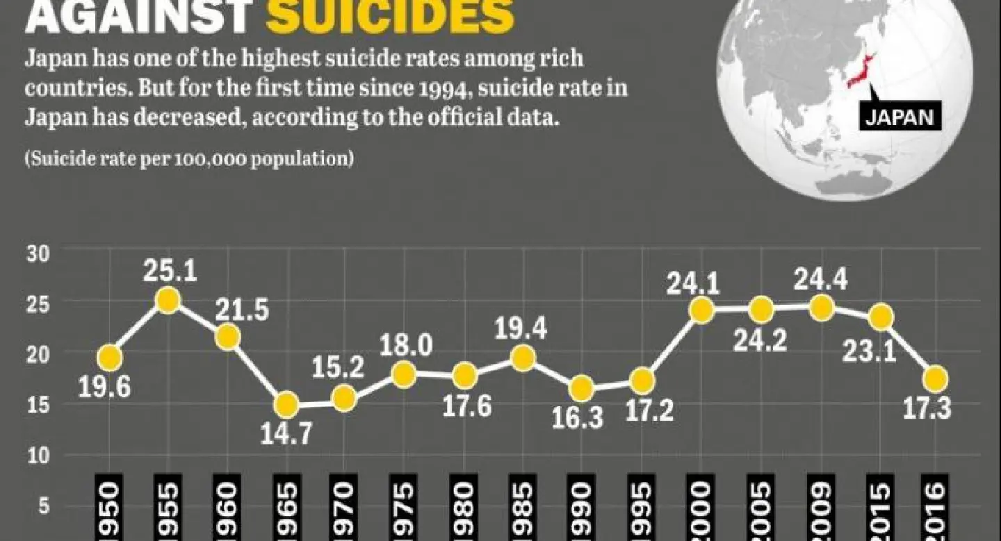 Japan’s fight against suicides Japan’s fight against suicides