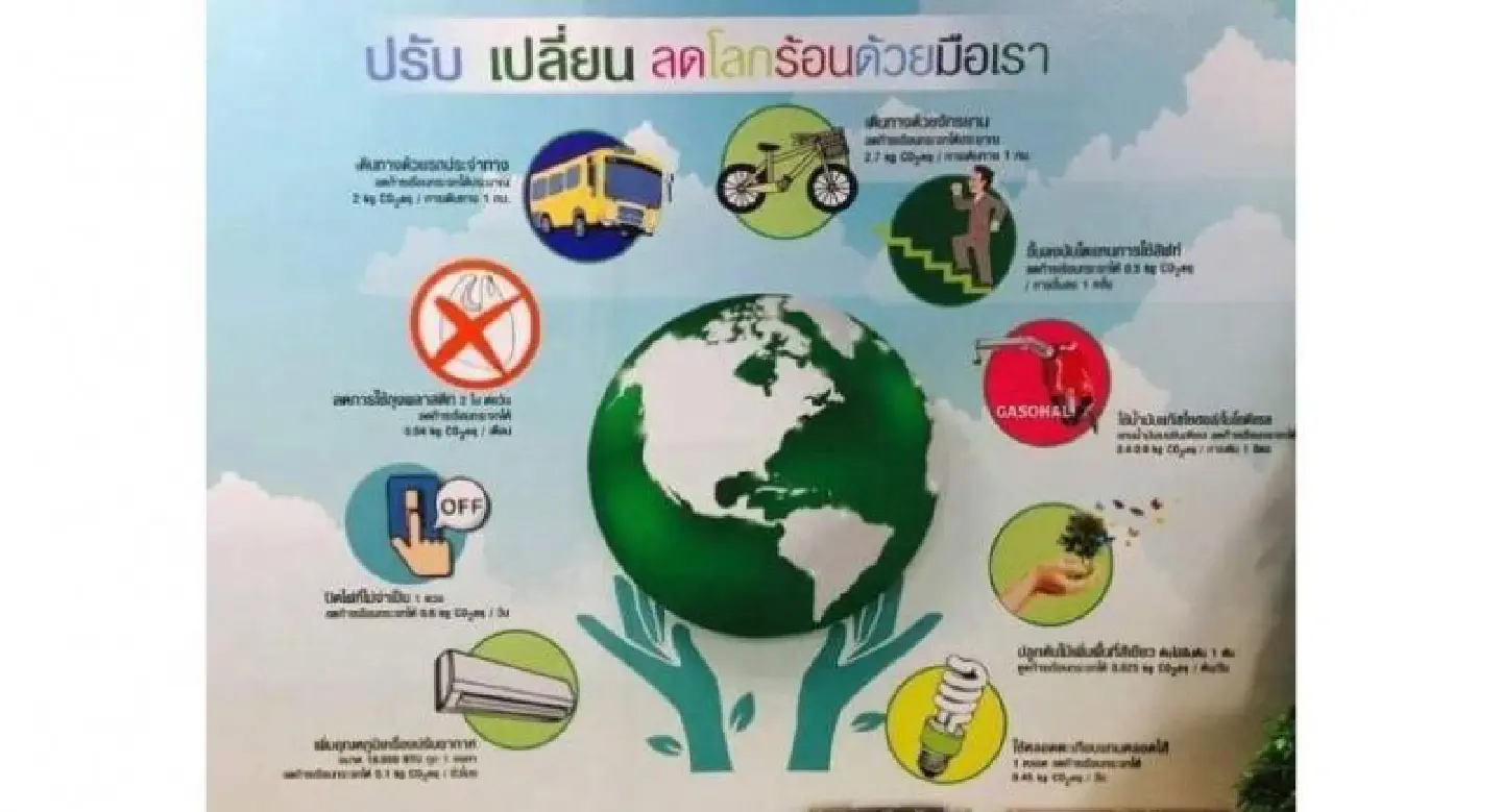 Greenhouse gas emissions are a problem for all Thais, not just the govt: Prayut Greenhouse gas emissions are a problem for all Thais, not just the govt: Prayut