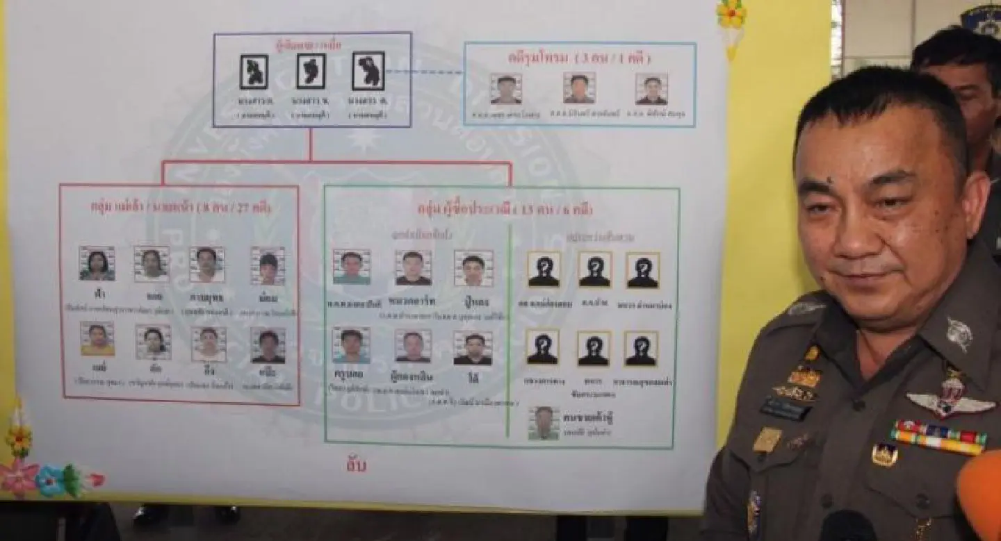 9 policemen sacked as Mae Hong Son child-sex investigation widens 9 policemen sacked as Mae Hong Son child-sex investigation widens