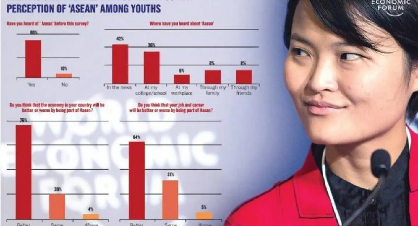 As Asean turns 50, region’s leaders must prepare young generation for the future As Asean turns 50, region’s leaders must prepare young generation for the future