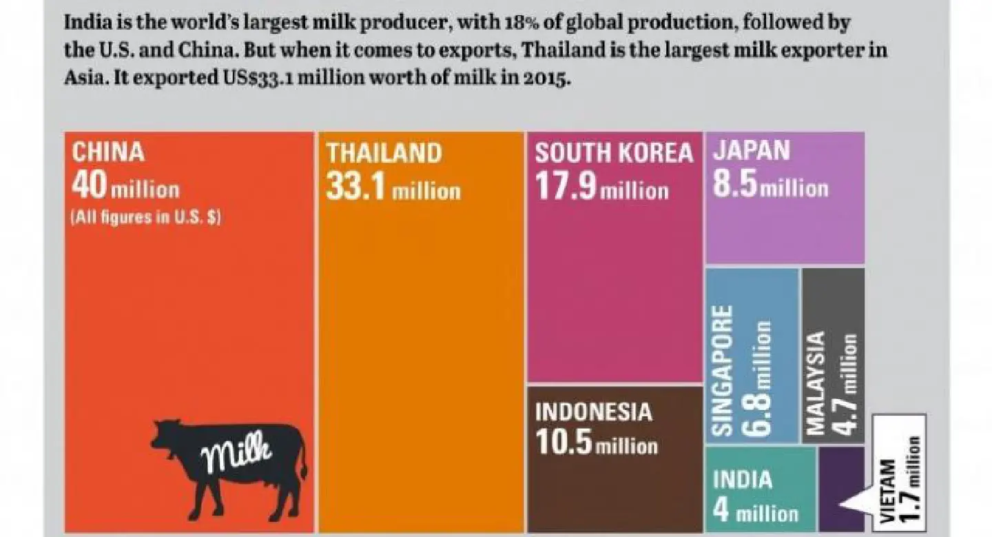 Asia’s leading milk exporters Asia’s leading milk exporters