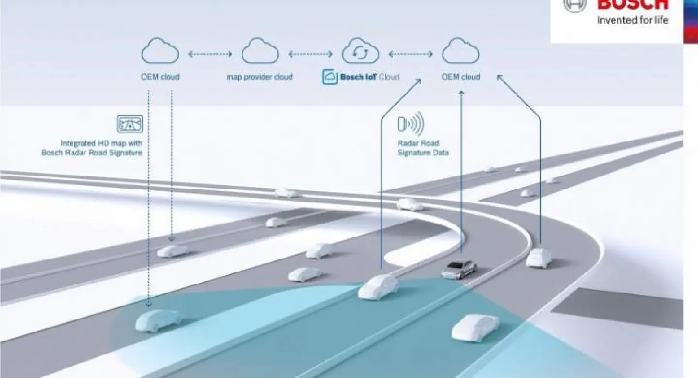 Bosch unveils ‘radar road signals’ as navigation aid