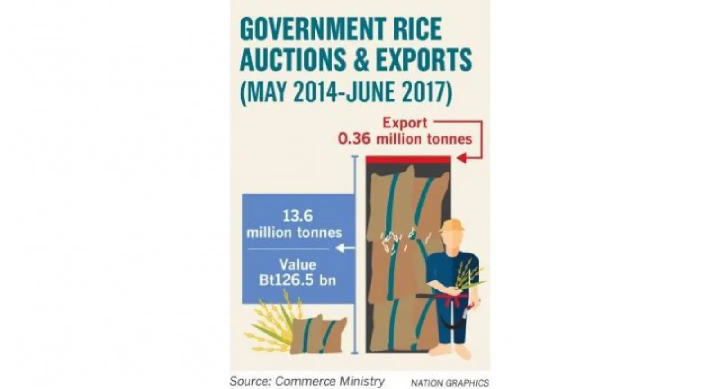 Govt accused of rice sale irregularities Govt accused of rice sale irregularities