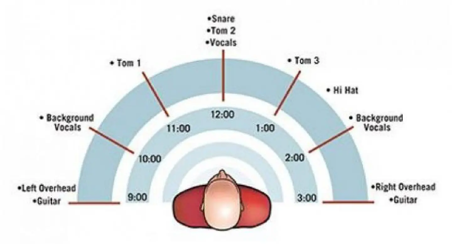 What to look for when listening to hi-fi What to look for when listening to hi-fi