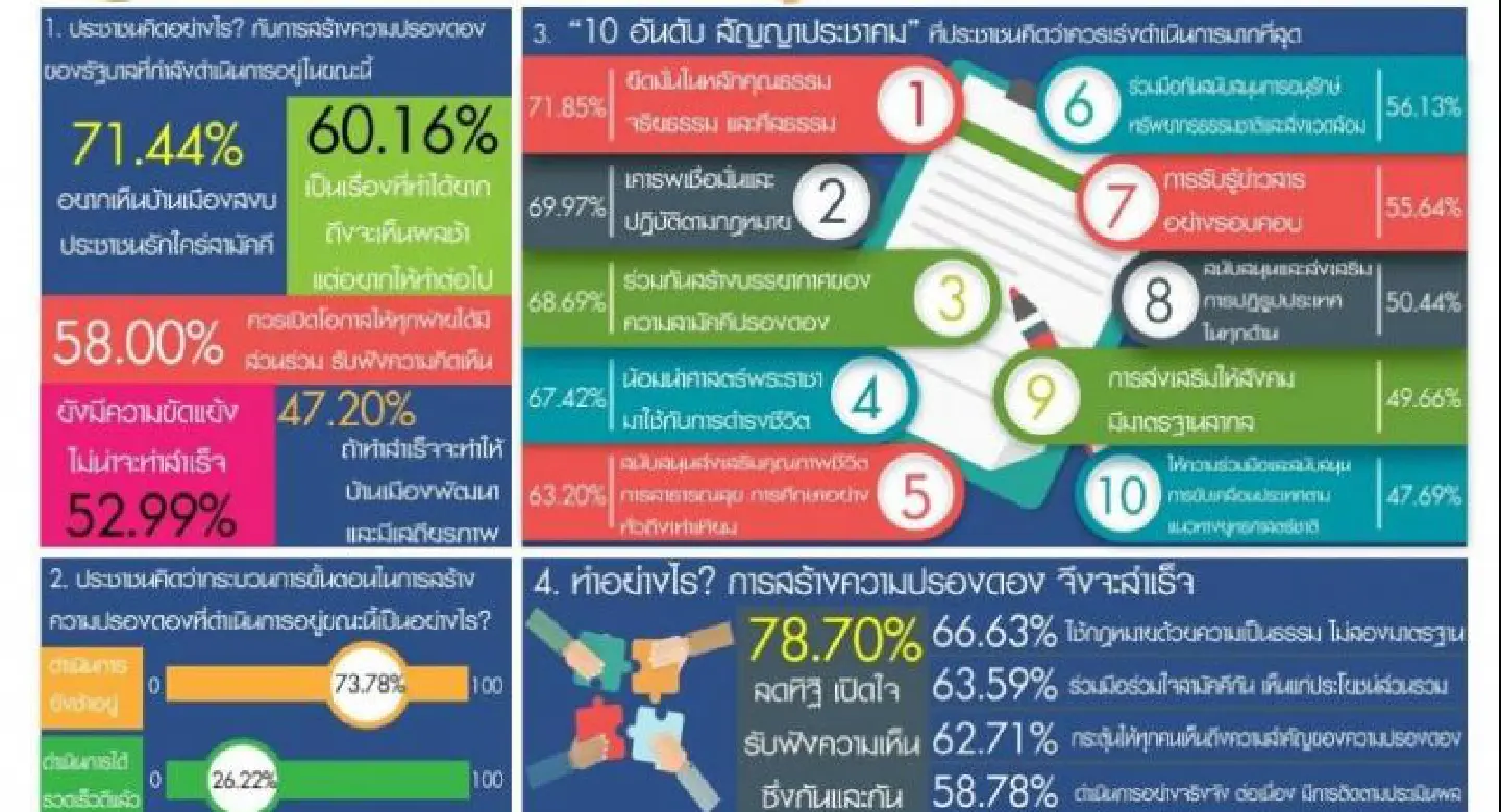 Reconciliation too slow, with little achieved: poll Reconciliation too slow, with little achieved: poll