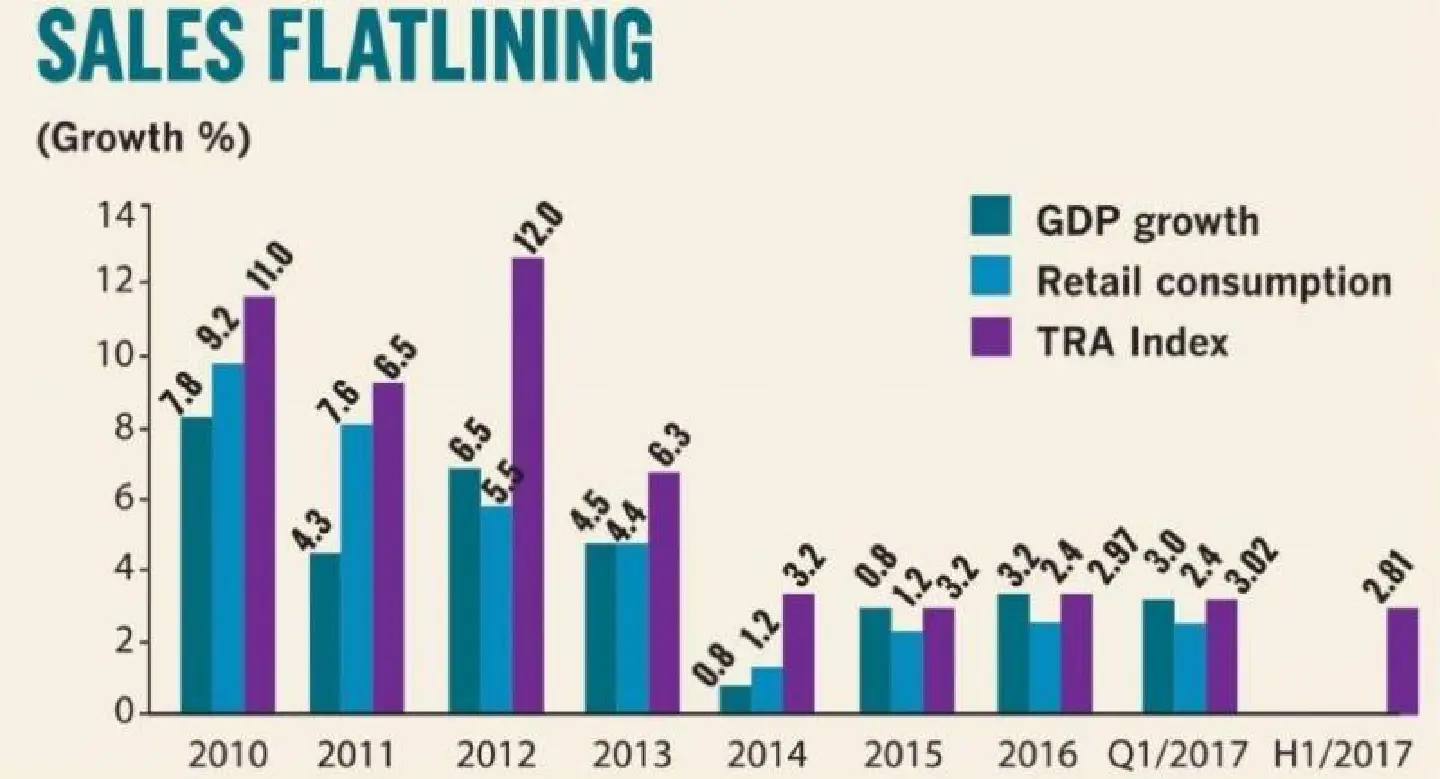 Big retailers see little cheer Big retailers see little cheer
