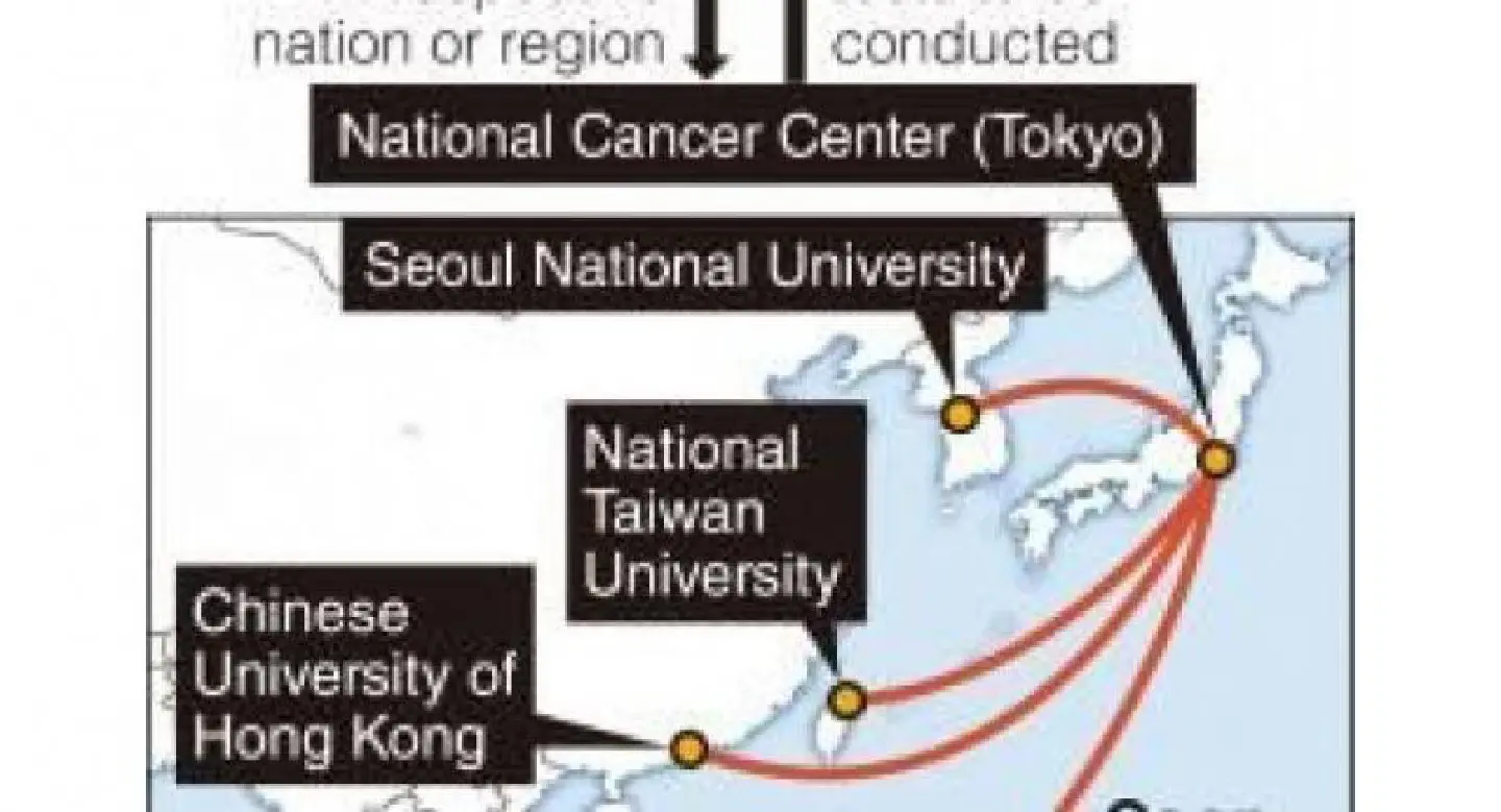 New tie-up to tackle cancer drug research: Asian cooperation aims at speeding up approval New tie-up to tackle cancer drug research: Asian cooperation aims at speeding up approval