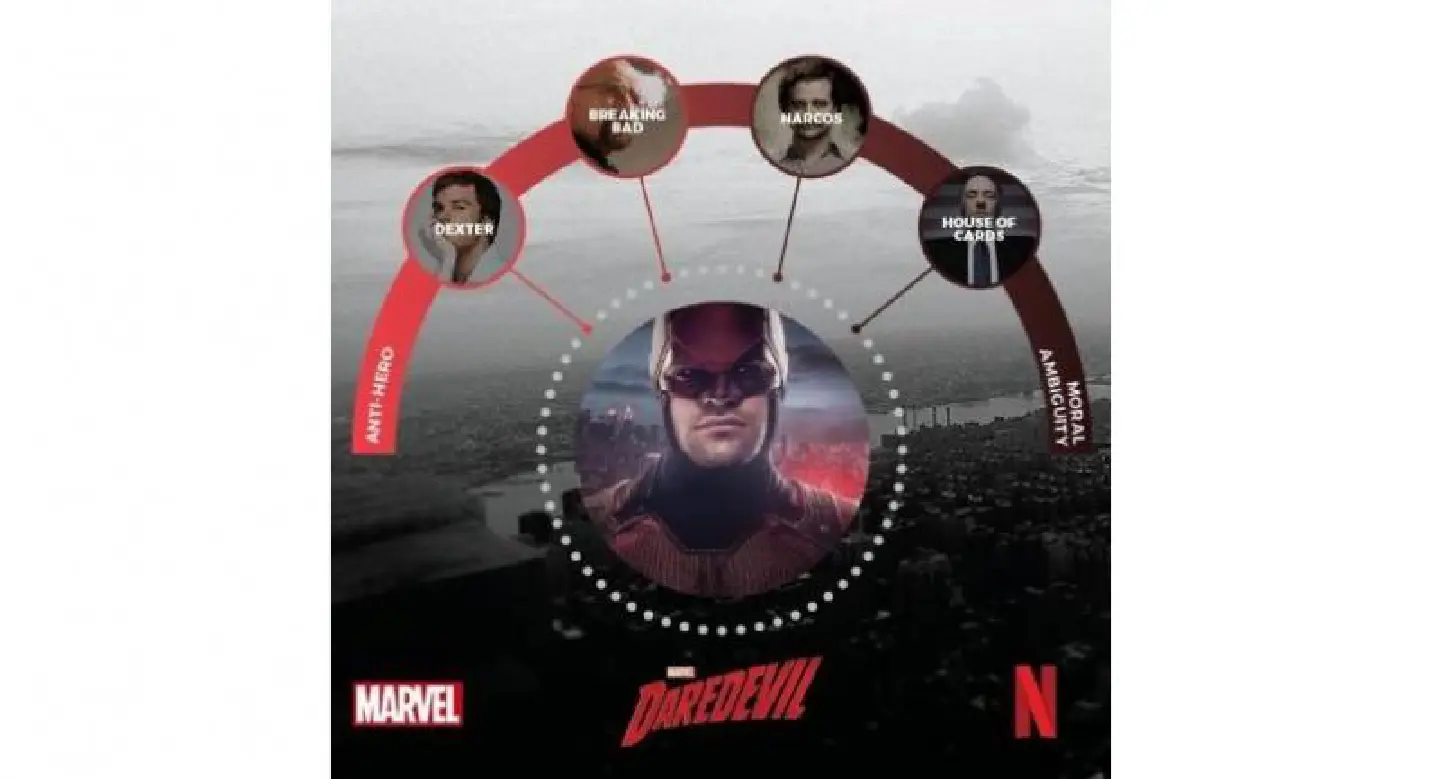 Netflix and the heroic binge Netflix and the heroic binge
