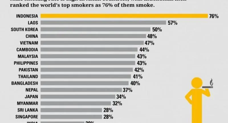 herbal tobacco TikTokers Are Smoking Herbal Flower Cigarettes As Tobacco Alternatives