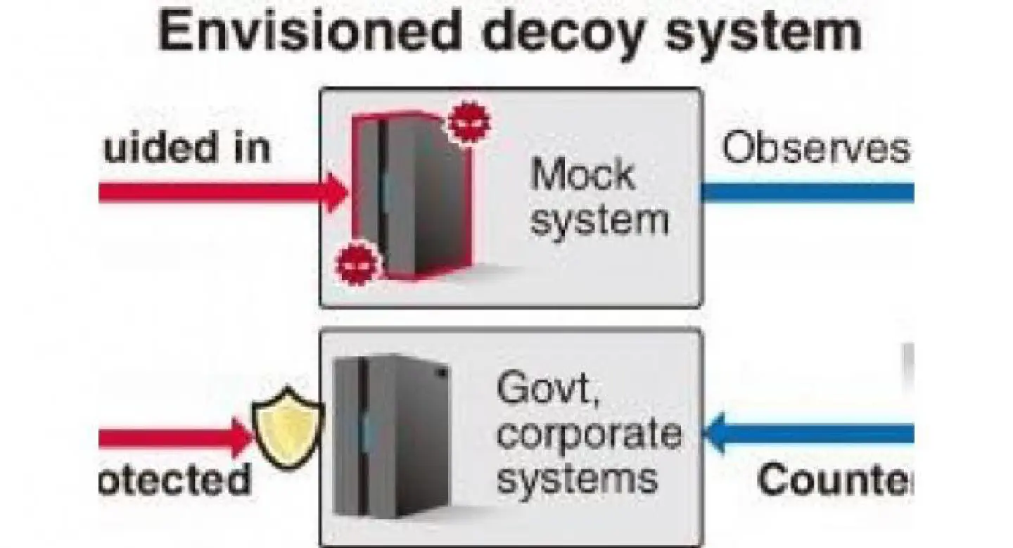 Japan's cyber-attack ‘decoys’ planned to boost defence