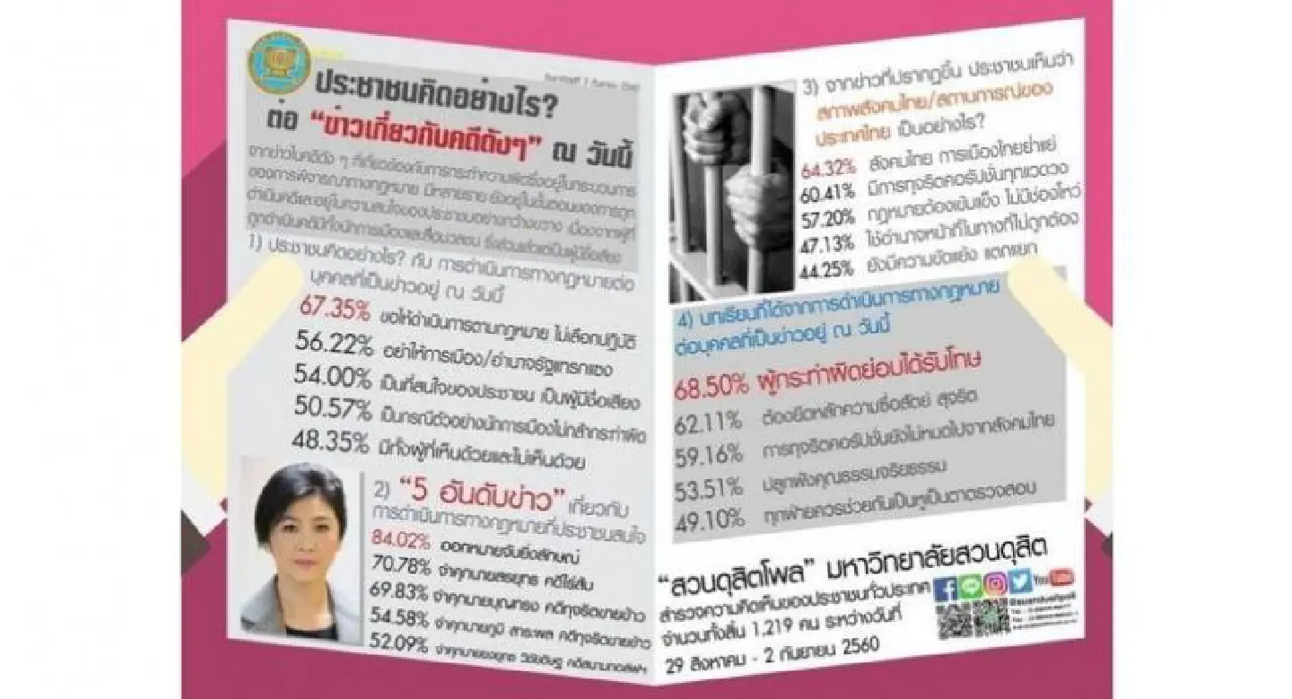 Charge corrupt officials but without bias: poll Charge corrupt officials but without bias: poll