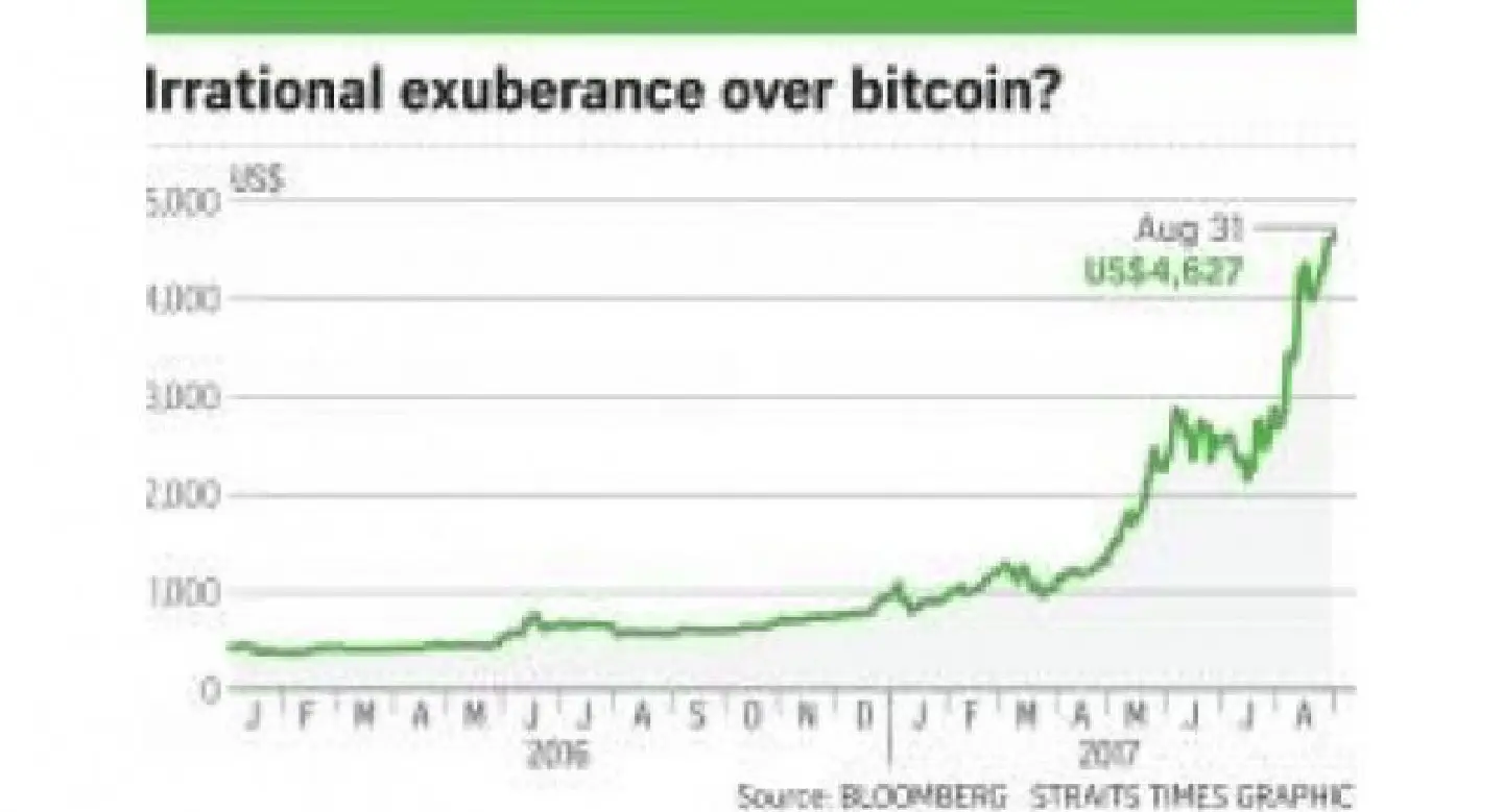 What is fuelling bitcoin's astounding gains? What is fuelling bitcoin's astounding gains?