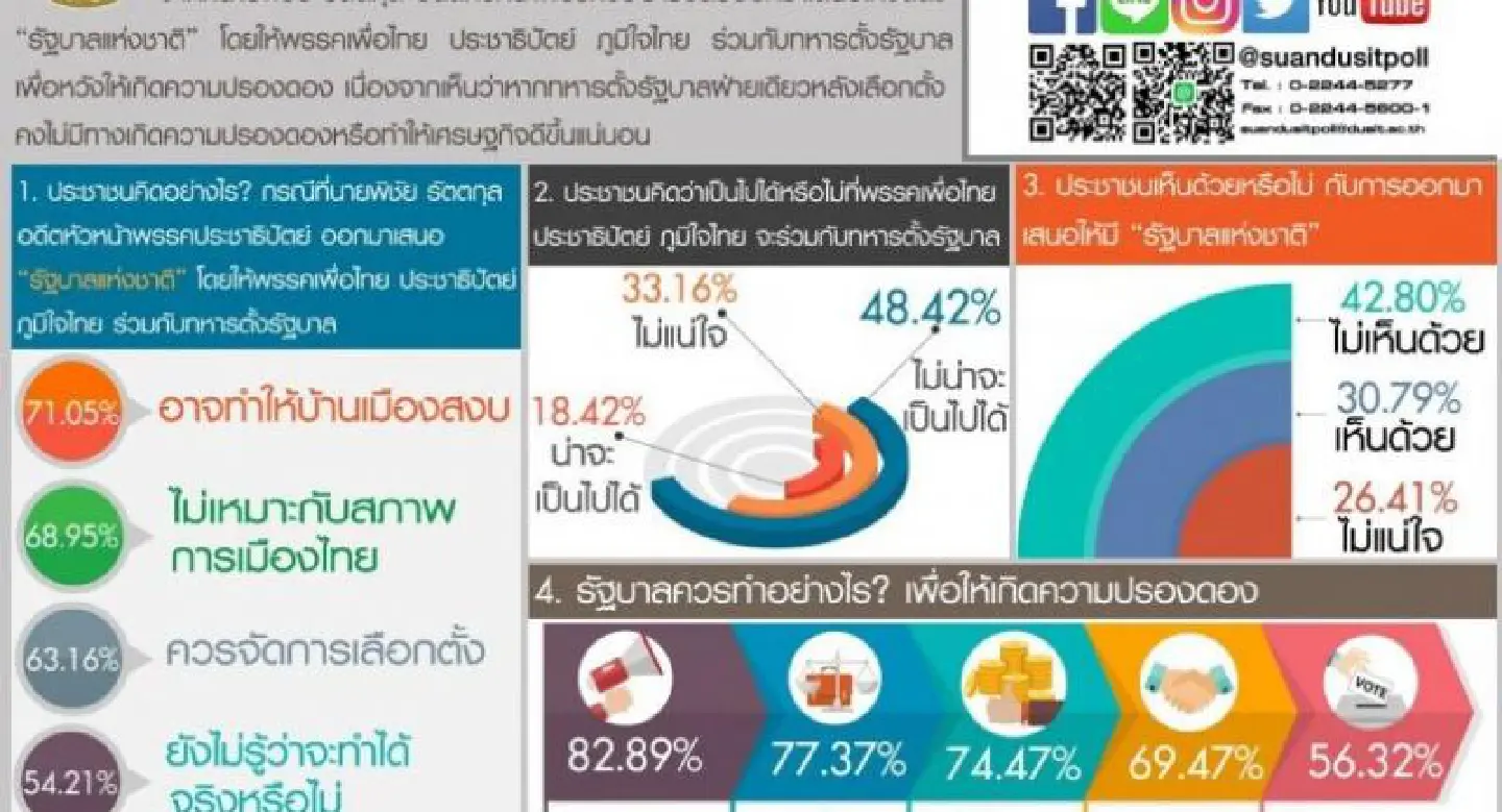 Government of national unity would not be practical: poll Government of national unity would not be practical: poll