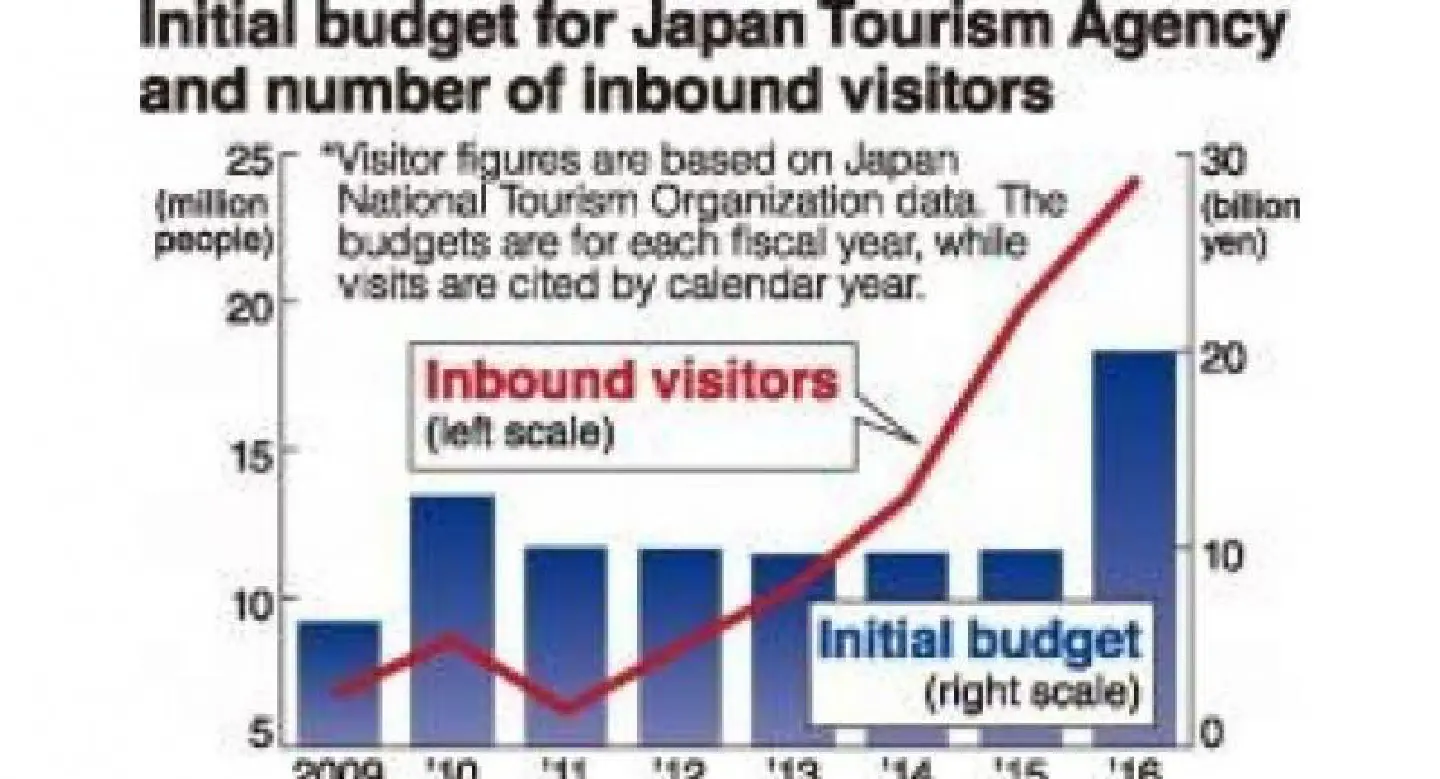 ‘Departure tax’ eyed to fund tourism development in Japan ‘Departure tax’ eyed to fund tourism development in Japan