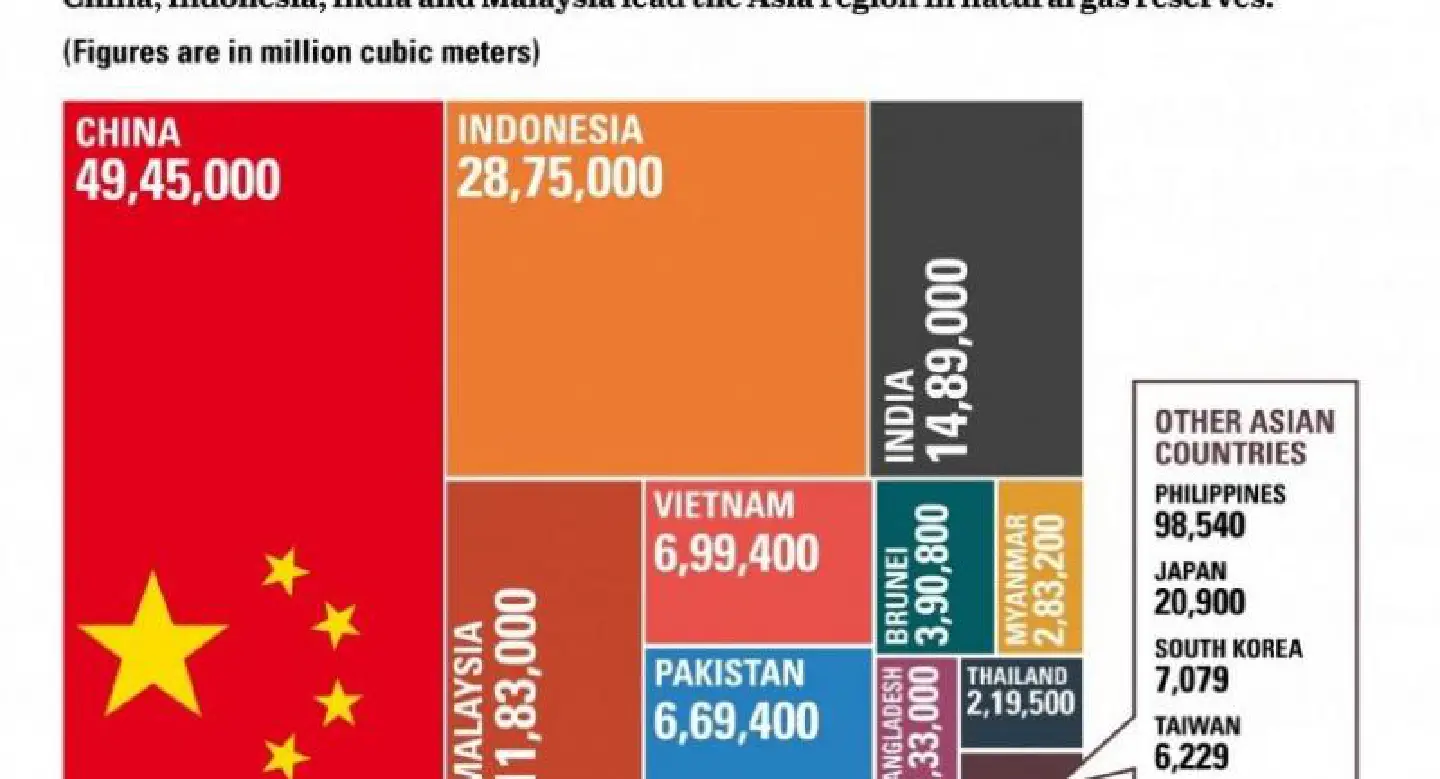 Asian countries with proven natural gas resources Asian countries with proven natural gas resources